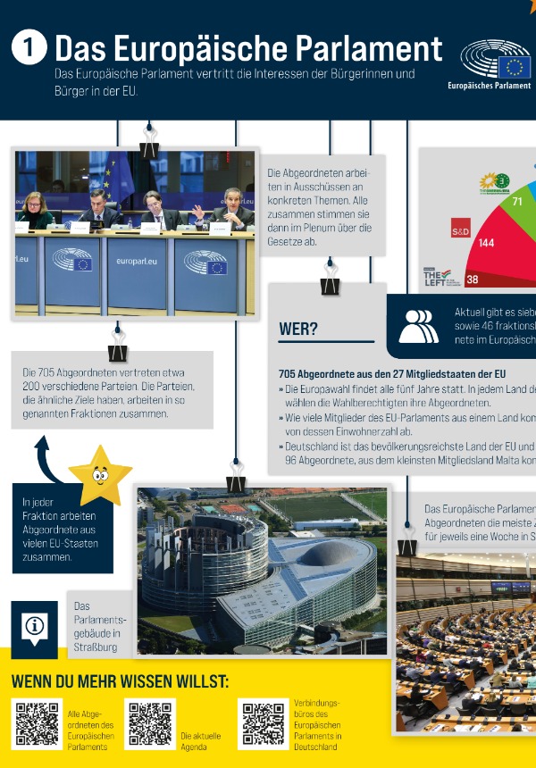 Ausschnitt aus dem Plakat zum Europäischen Parlament