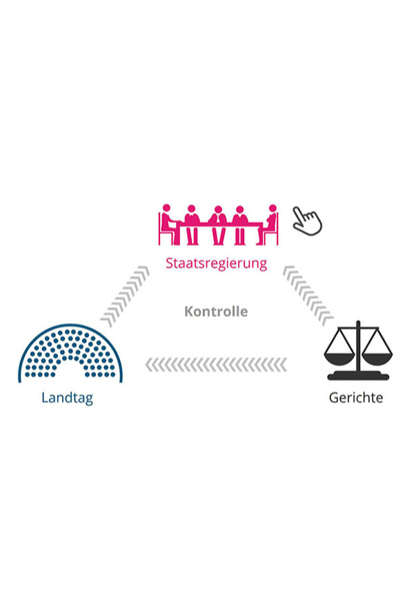 Interaktive Infografiken „Die Bayerische Staatsregierung“