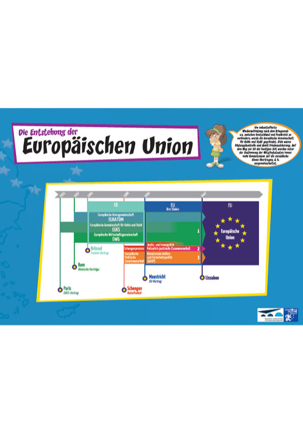 Europlakat (Plakatsatz) - EU-Politik verstehen & Broschüre