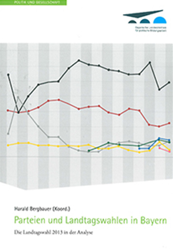 Parteien und Landtagswahlen