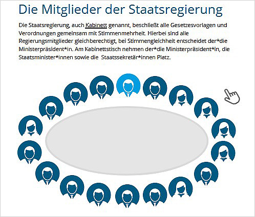 Wie setzt sich die Bayerische Staatsregierung zusammen?